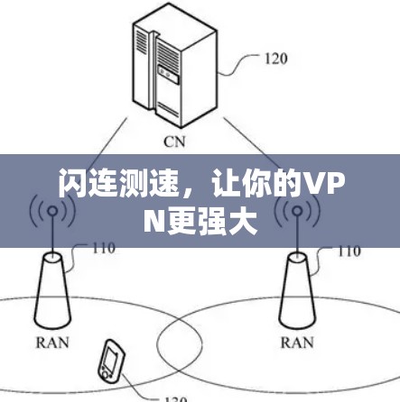 闪连测速，让你的VPN更强大