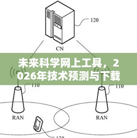 未来科学网上工具,2026年技术预测与下载指南 未来科学网上工具,2026年技术预测与下载指南